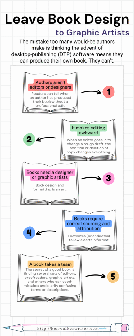Book Design Infographic by Ken Walker Writer